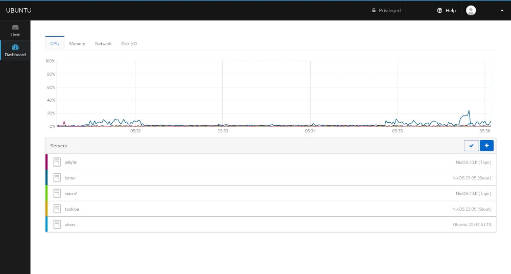 Cocpit web dashboard